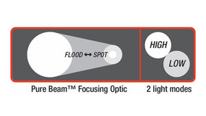 Coast 340-Lumen Rechargeable Pure Beam® Flashlight